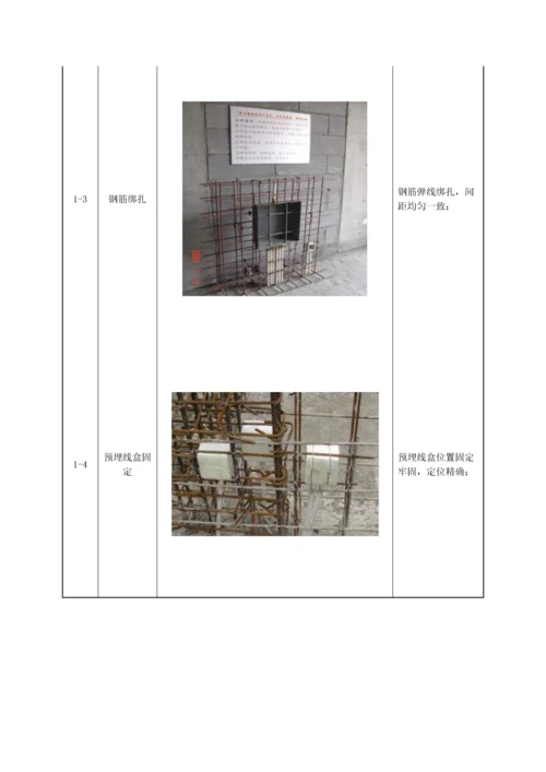 关键工程样板专题方案.docx