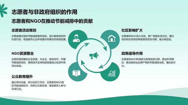 绿色小清新节能减排低碳生活宣传培训课件PPT模板