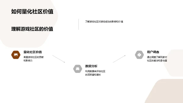 游戏社区构建与运营