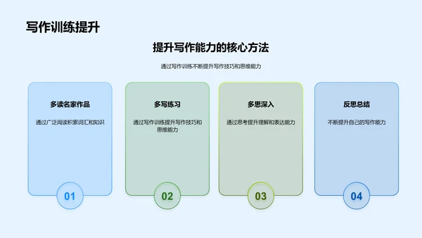 提升语文写作魅力