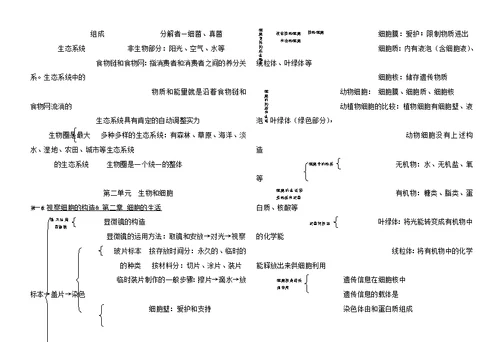 七年级生物上知识框架