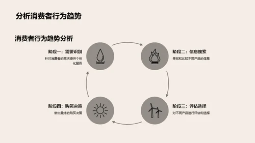 深度解析消费者购买决策