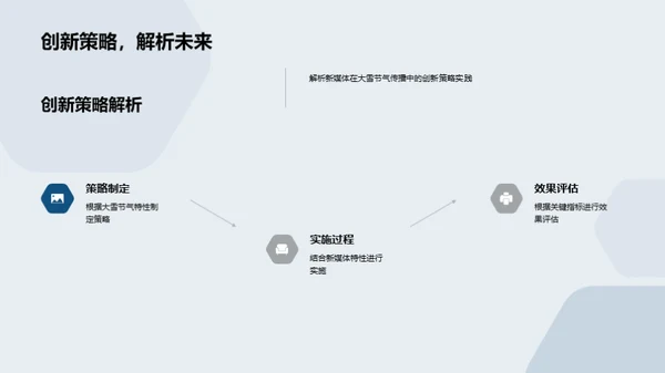大雪节气与新媒体融合