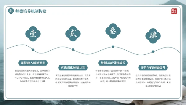 绿色古风教师师德培训PPT通用模板