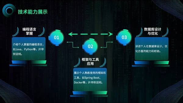 渐变蓝绿色科技风后端开发工程师述职报告PPT模板
