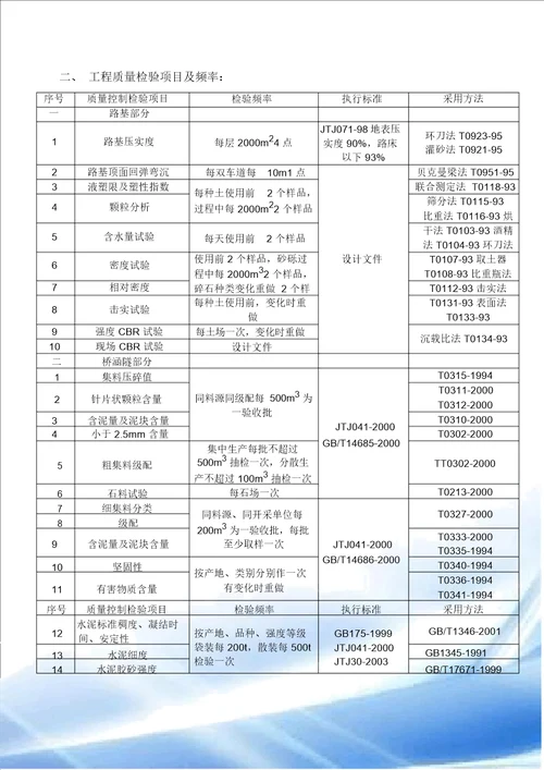 试验检测计划高速公路汇总