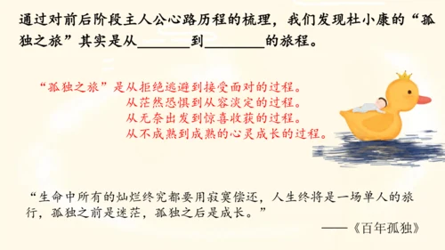 17《孤独之旅》课件(共15张PPT)