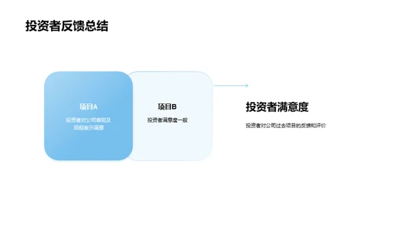 投资策略与未来展望