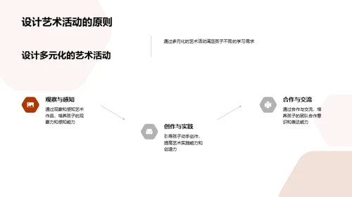 引领艺术启蒙之路