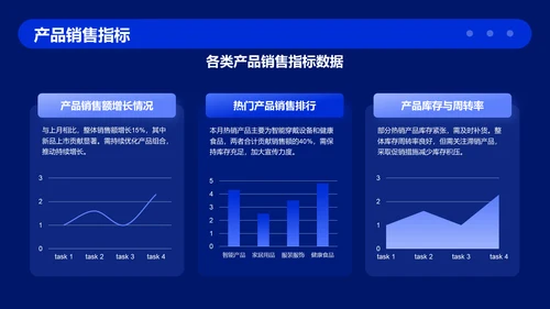 蓝色插画风项目运营数据分析报告PPT模板