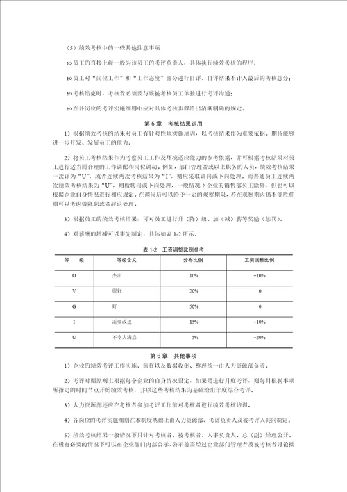 绩效管理制度范本合集