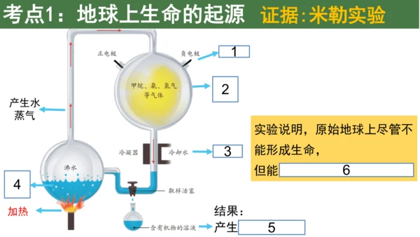 八下 第七单元复习课件(共58张PPT)