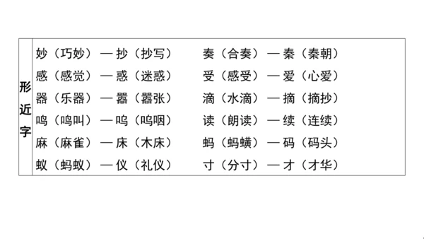 统编版语文三年级上册第七 八单元核心知识梳理课件