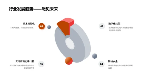 技术赋能：驱动创新