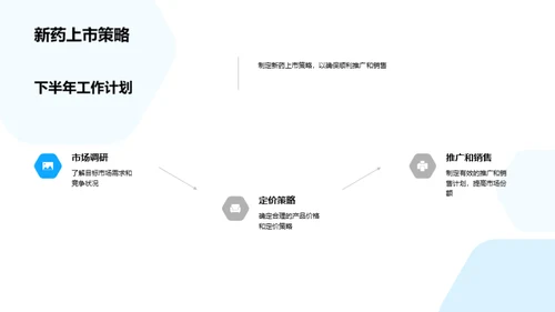 生物医疗化学突破