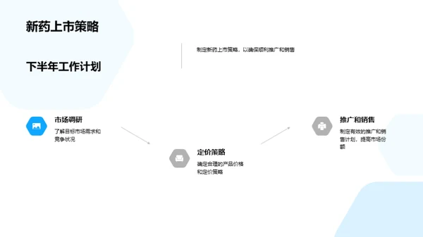 生物医疗化学突破