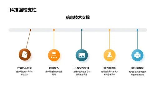 大学生活全景解析