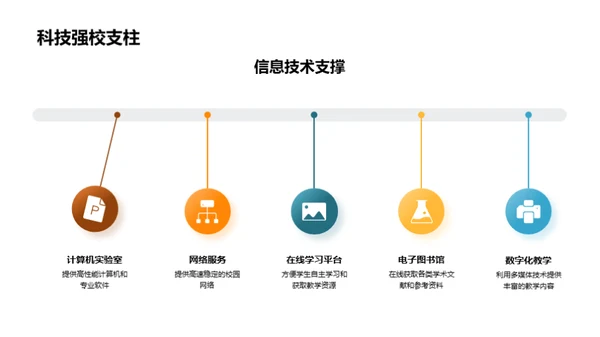 大学生活全景解析