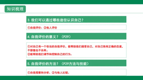 第三课发现自己 复习课件(共35张PPT)