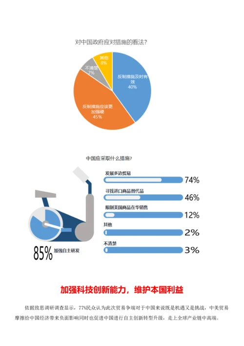 广东群众对中美贸易战看法调研研究报告.docx