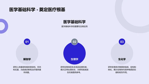 医学研究实践与探索PPT模板