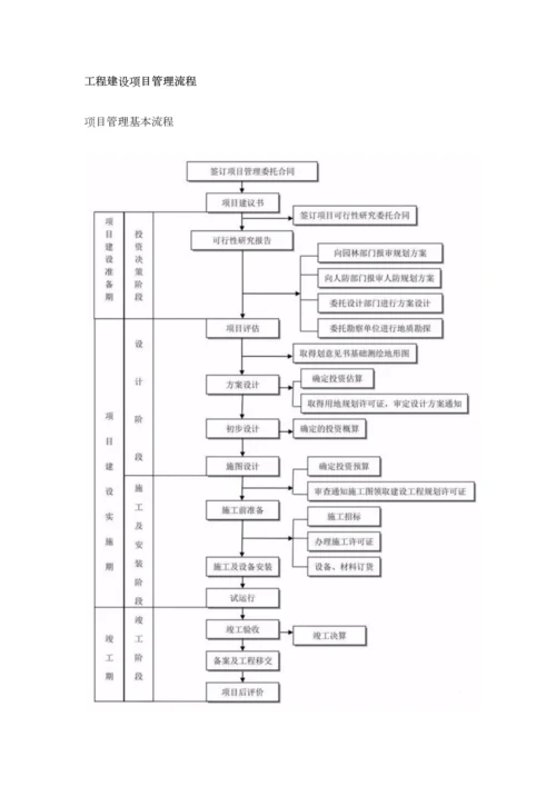 关键工程建设专项项目全套标准流程.docx