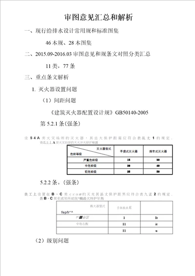 给排水审图常见错误