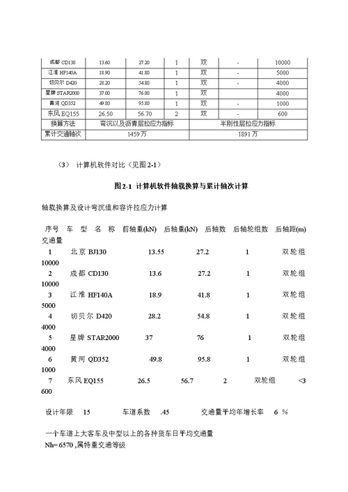 自然区划 iv区一级公路路面结构设计