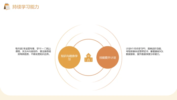 汉语言文学专业大学生求职个人能力综合展示职业生涯规划PPT模版