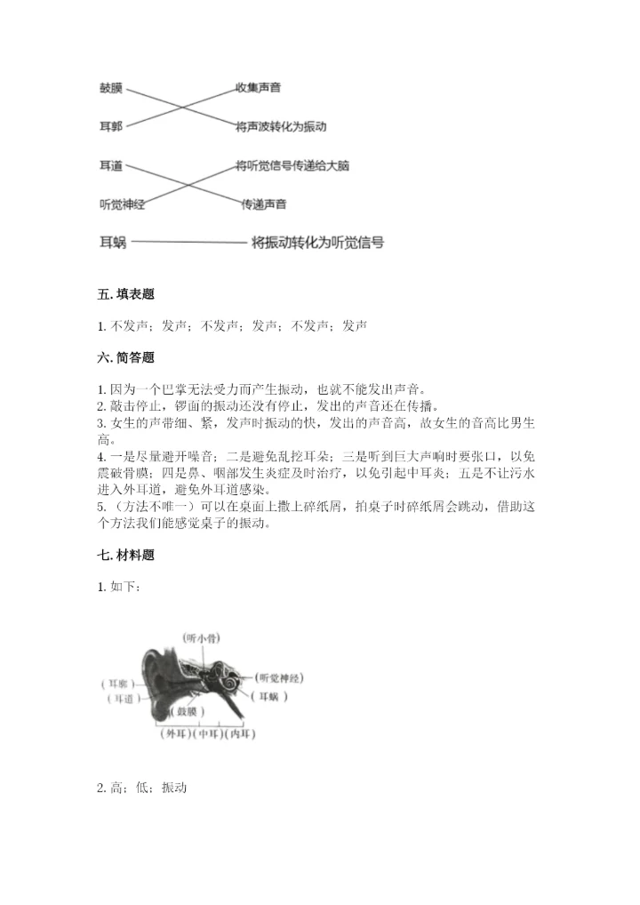 教科版四年级上册科学第一单元《声音》测试卷及答案【易错题】.docx