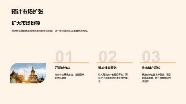 品牌美食：发展与合作