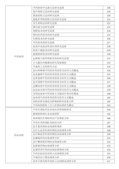 2006级中药系毕业论文参考题目.docx