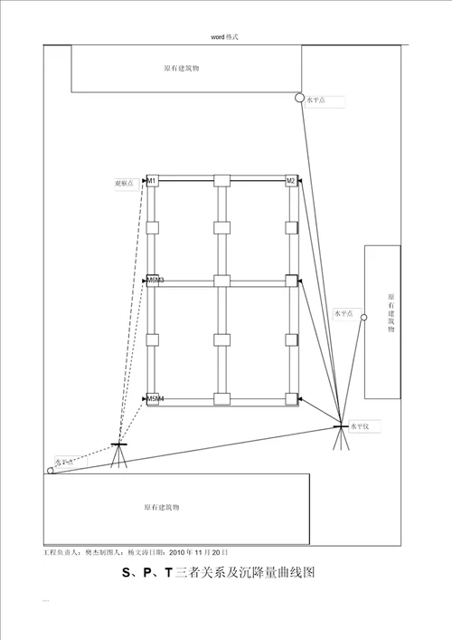 分部工程验收汇总表格