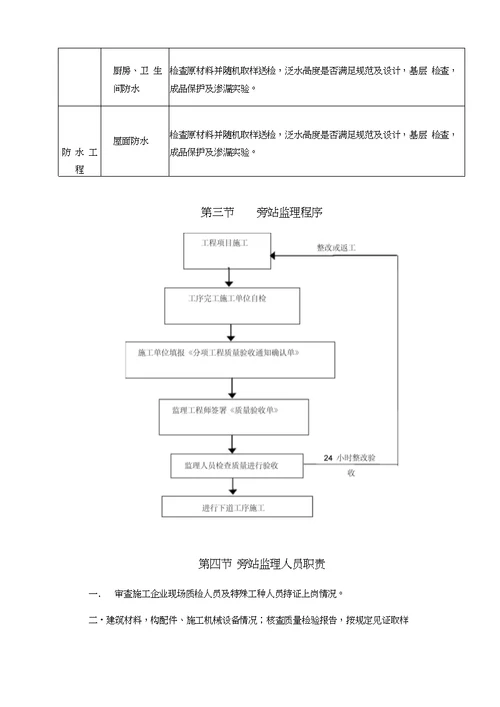 完整版旁站监理实施细则范本