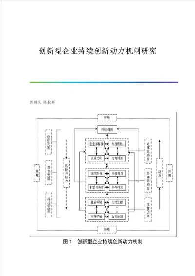 创新型企业持续创新动力机制研究分析