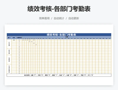 绩效考核-各部门考勤表