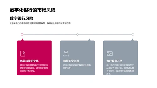 银行数字化转型路演PPT模板