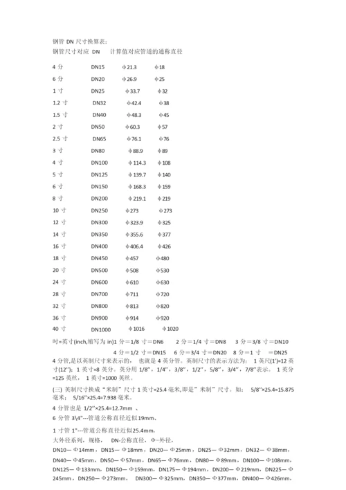 钢管DN尺寸对照表.docx