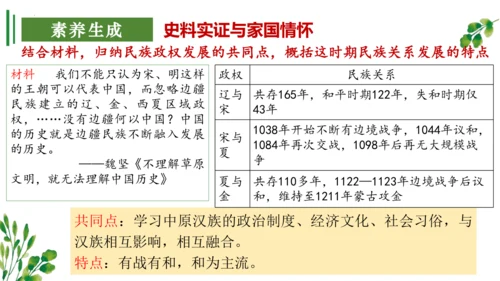 （考点串讲PPT）第二单元 辽宋夏金元时期：民族关系发展和社会变化 - 2023-2024学年七年级