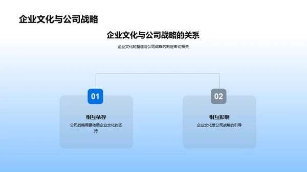 构筑企业文化