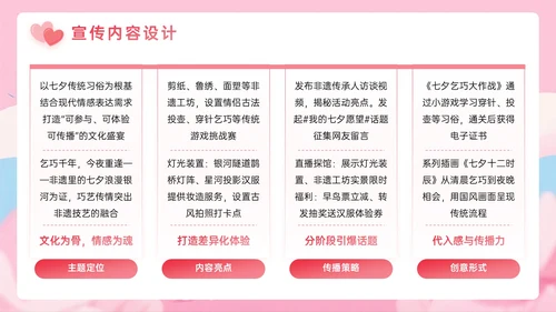 粉色插画风相约七夕活动策划PPT模板