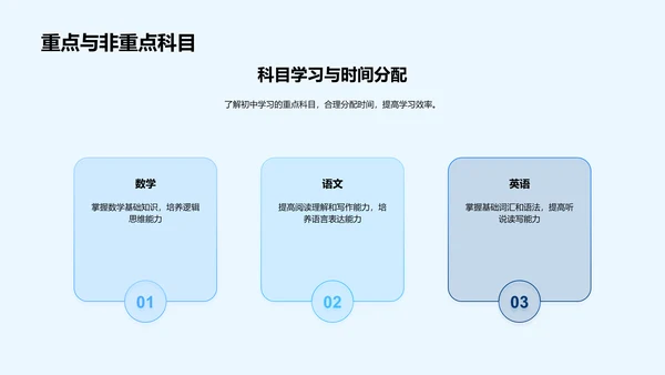 初中生学习指导讲座PPT模板