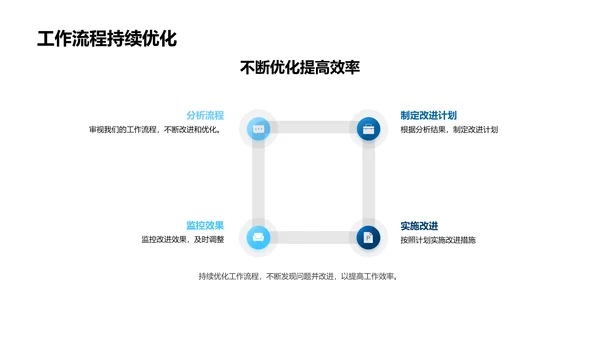 优化办公环境与流程