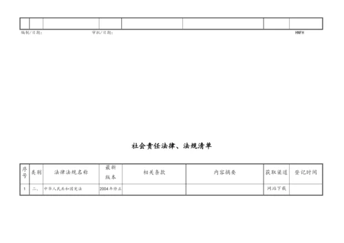 BSCI社会责任法规法规清单.docx