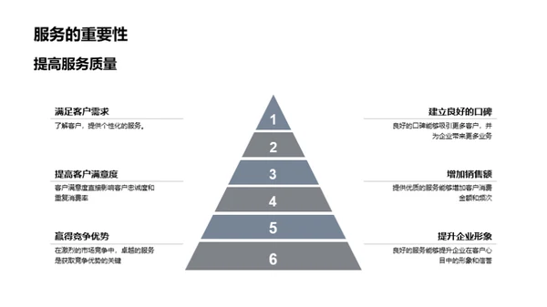 提升餐饮客服质量