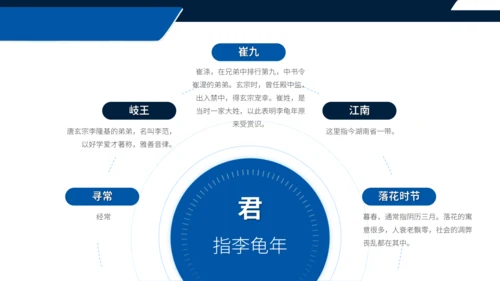 七年级语文上册第三单元课外古诗词诵读 江南逢李龟年 课件(共25张PPT)