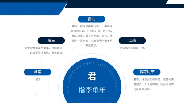 七年级语文上册第三单元课外古诗词诵读 江南逢李龟年 课件(共25张PPT)