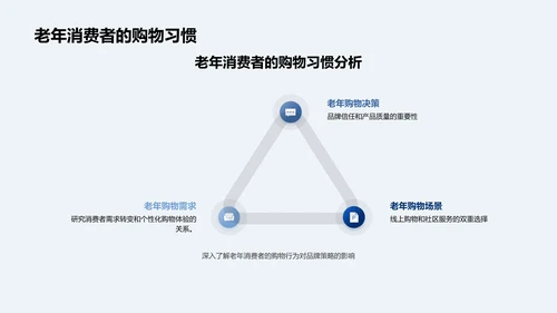 消费行为与品牌策略PPT模板