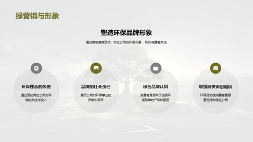 绿动力植树营销