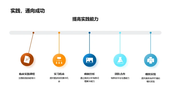 研究驱动的医学教育